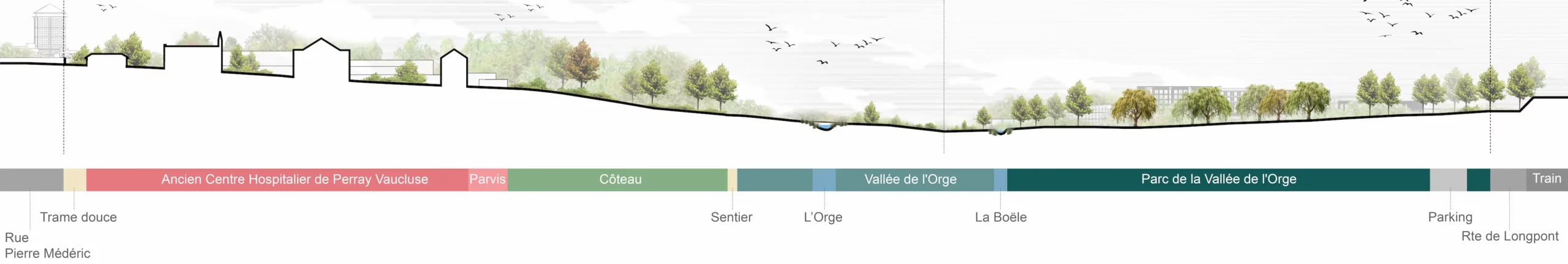 Requalification du site de Perray-Vaucluse